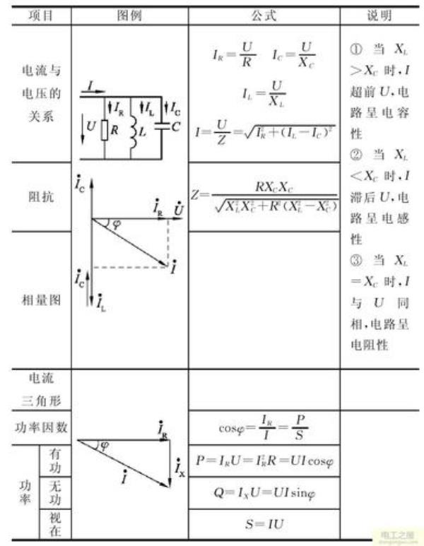 单相交流电三个基本要素