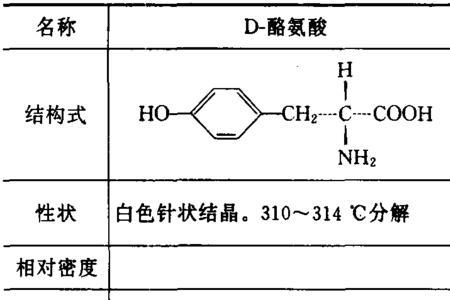 茚三酮反应的优缺点