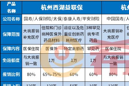 西湖益联保是有人上门报销的吗