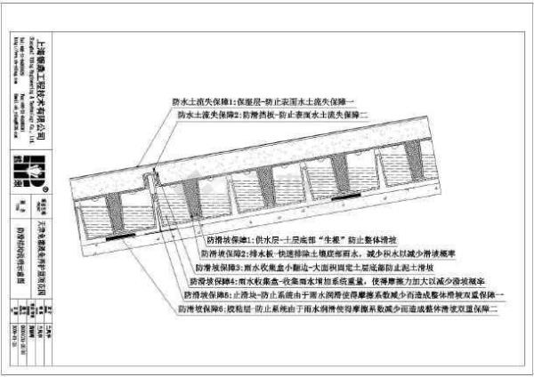 房顶四方坡的放线方法