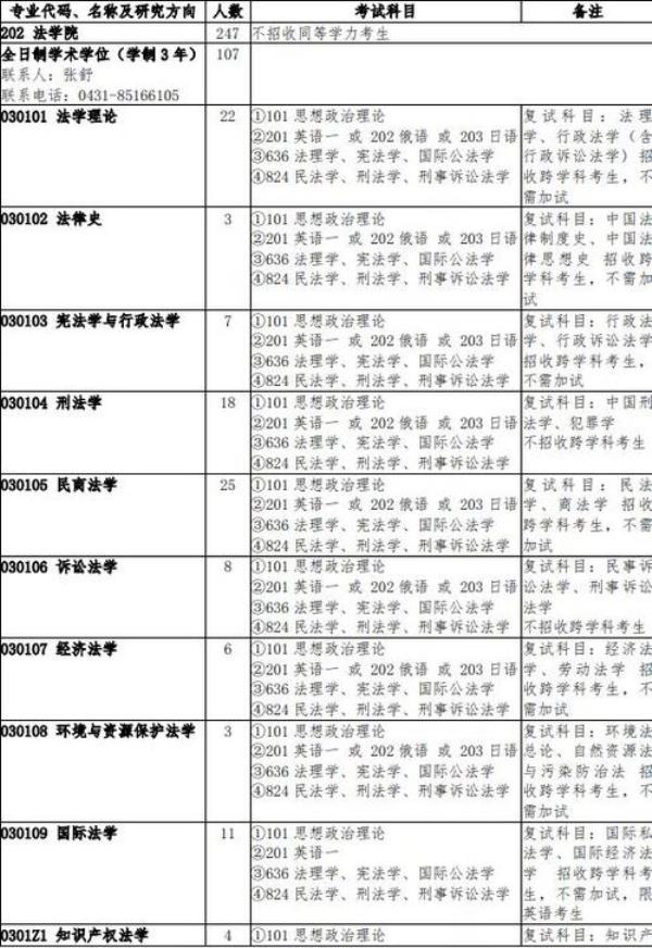 吉林大学转法学专业好转吗