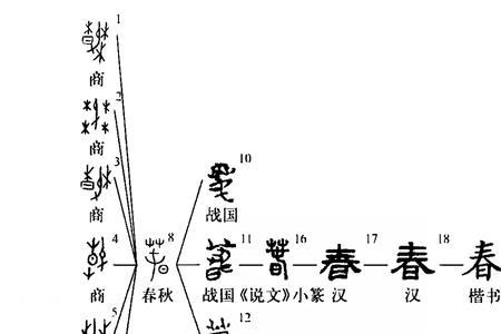 甲是形声字吗