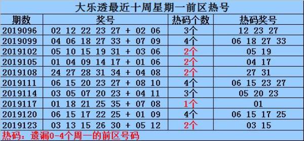 4胆10拖是什么意思