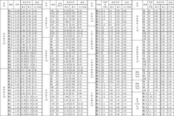 m22螺丝规格表