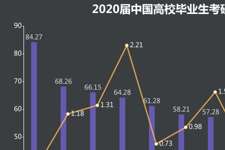 未来10年临床医学本科有出路吗