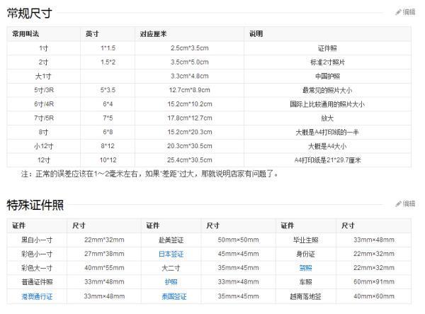 身高192是多少英寸