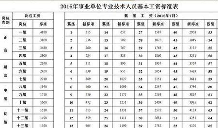 事业单位37年工龄中级职称退休金