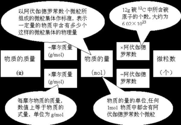 摩尔原子质量怎么样