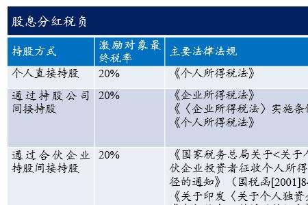 合伙企业内部股权转让税收政策