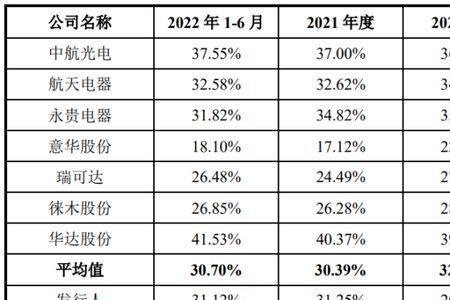 五菱最大股东是谁