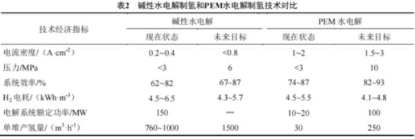 工业电解水为什么都是碱性