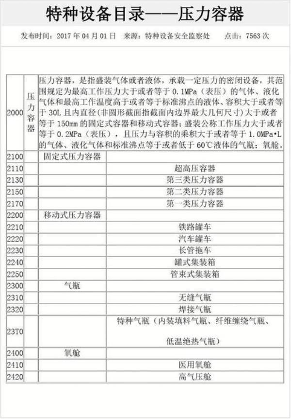 低压力容器属于第几类压力容器