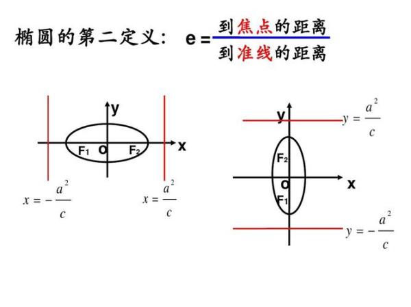 椭圆函数有什么用