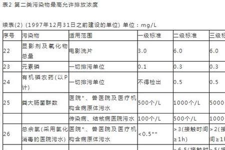 城镇污水进水水质指标