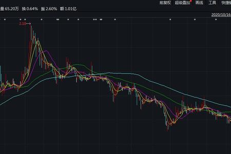 股票被拍卖后一般走势如何