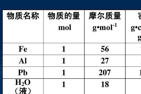 冰醋酸摩尔体积