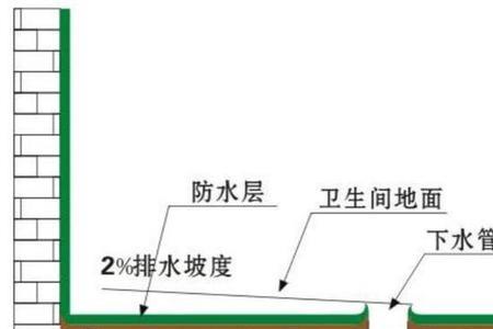 卫生间三次排水施工流程