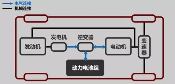 什么是增程式汽车