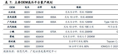 15kw一小时耗多少度电