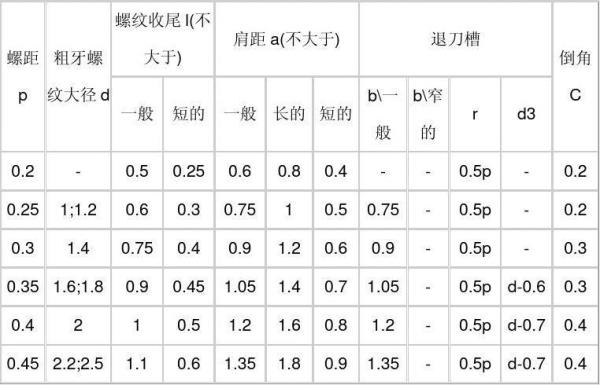 梯形螺纹内孔怎么计算