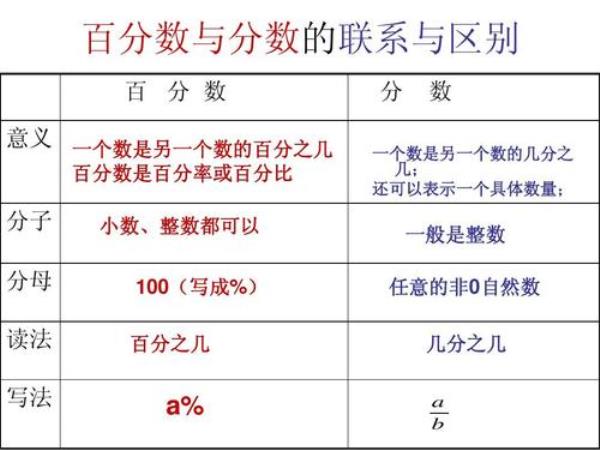 百分数的意义和基本性质是什么