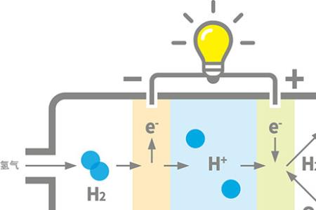 氢离子电子原理