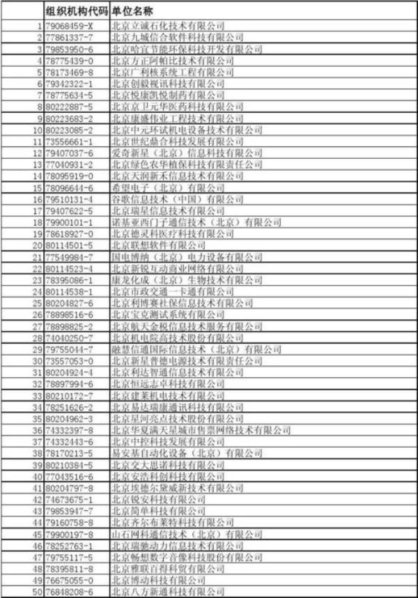 高新技术领域分类目录