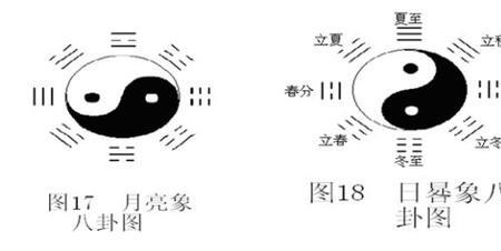 太极八卦的几个字分别念什么