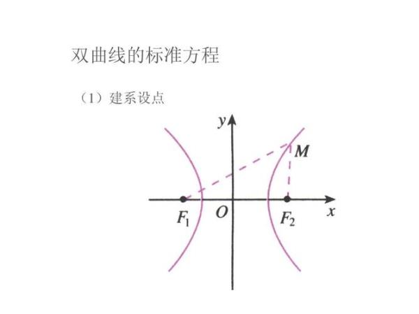 如何求曲线的法线方程