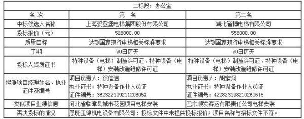 招标人对评标结果负责吗