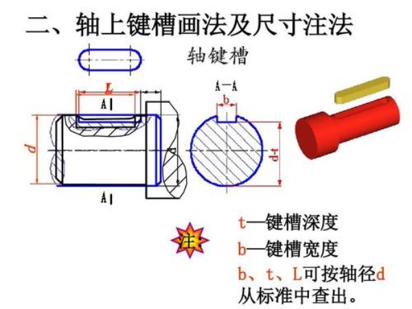 内孔18键槽标准深度多少