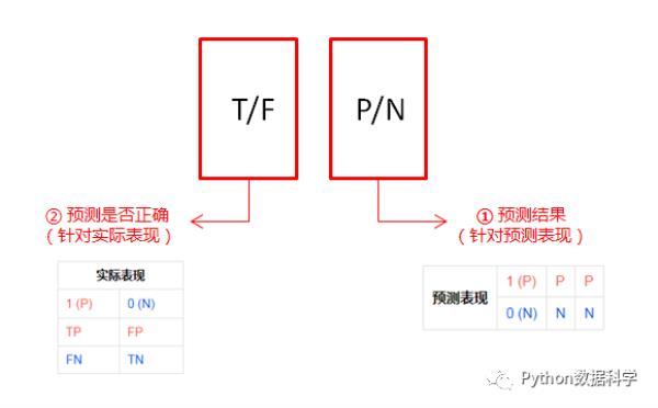 AUC传感器是什么