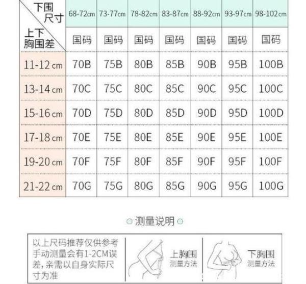 女性胸围36是什么水平