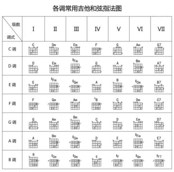 吉他品格正确按法