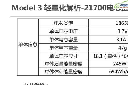 特斯拉电池质保是什么意思