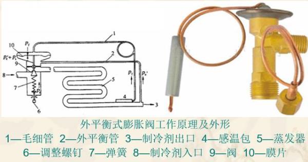 空调电子膨胀阀是单向还是双向