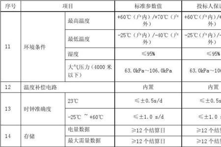 220kv变电站辐射安全距离是多少