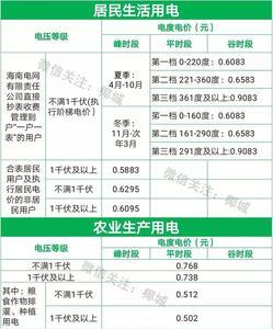 南阳电价调整最新消息