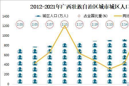 2021年广西十大人口大县排名