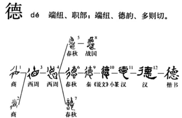 汉字的优越性体现的五个方面