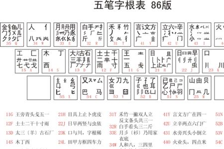 成字字根怎么打！详细说明