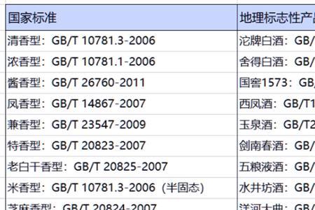 酒的执行标准