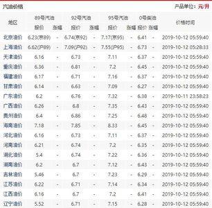 石化今天92汽油价