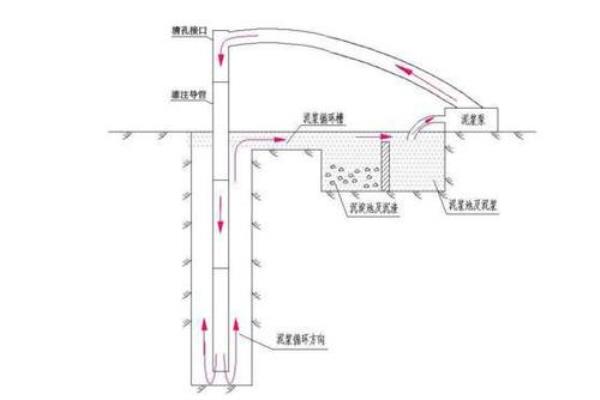 旋挖桩干孔清孔方法