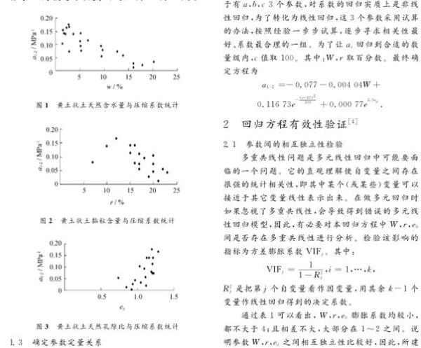 压缩品质系数怎么看