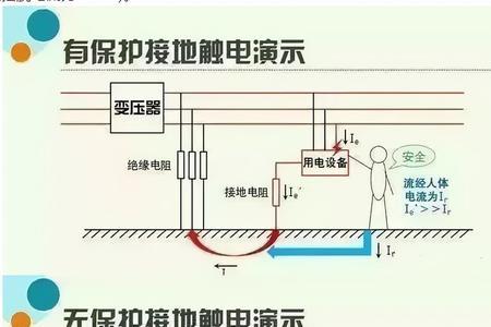 沙漠中接地电阻标准值