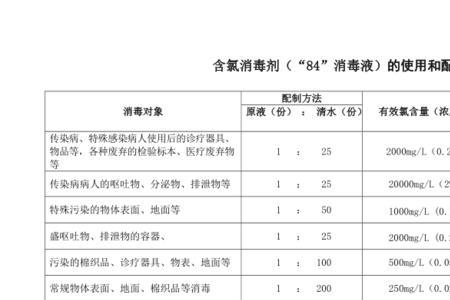 84消毒液酸碱度ph值对照表