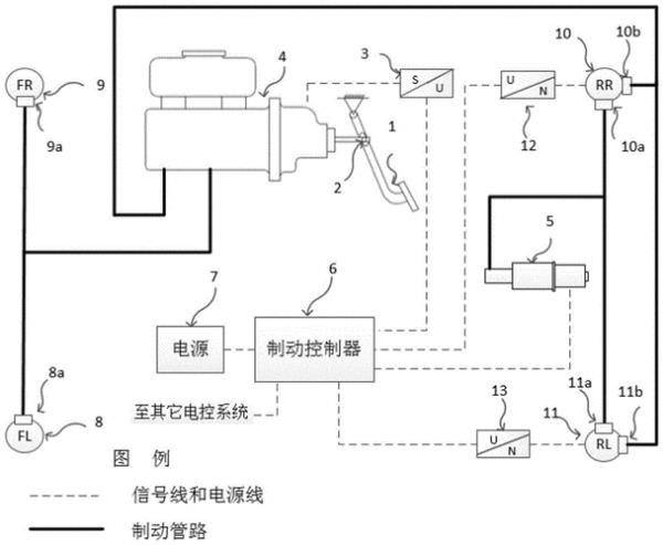 单向制动和双向制动区别