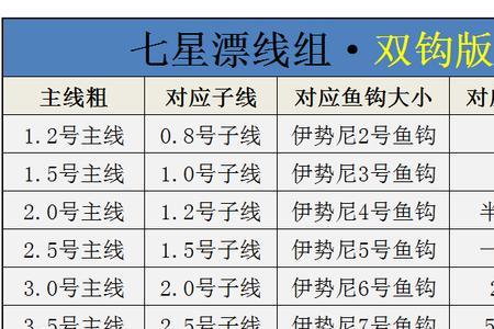 传统七星漂双钩钓法