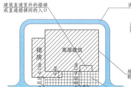 消防扑救场地划线标准